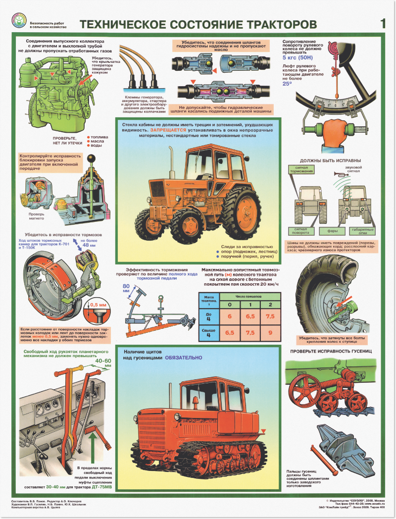 Тракторные правила. Плакаты по охране труда на тракторе МТЗ-80. Техника безопасности при ремонте трактора МТЗ 80. Техническое состояние тракторов. Техническое состояние тракторов плакаты.