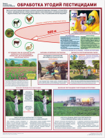 Обработка угодий пестицидами