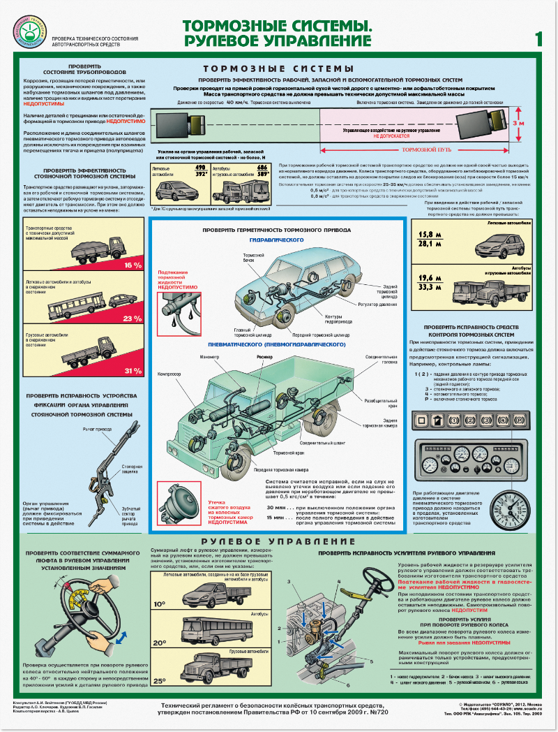 Плакаты по проверке технического состояния автотранспорта